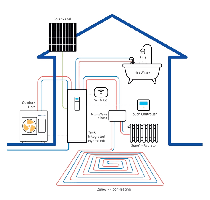 how an ashp works image